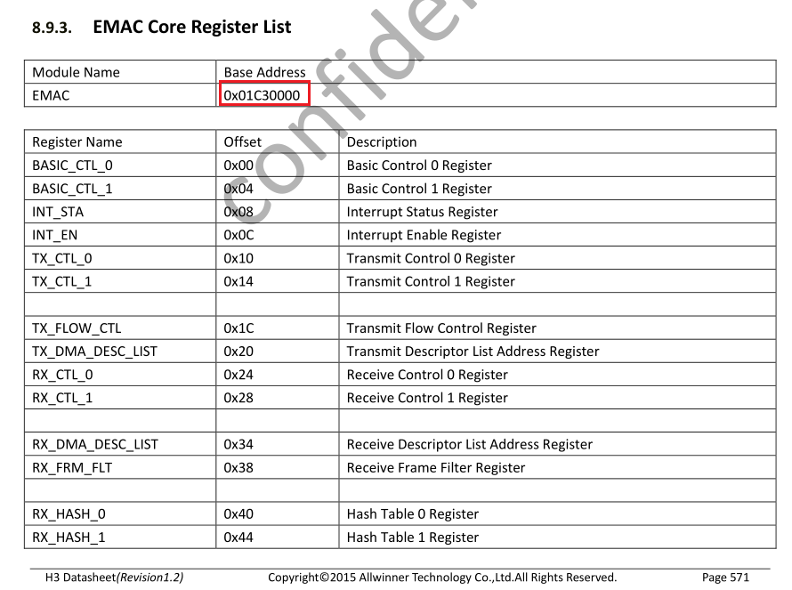 H3_EMAC_register