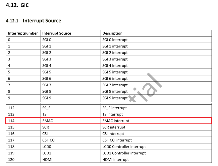 H3_interrupt_Source