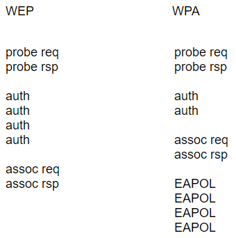 WEP、WPA认证流程简图.png