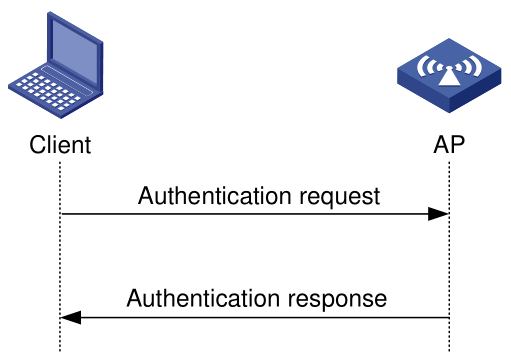 open_system_authentication